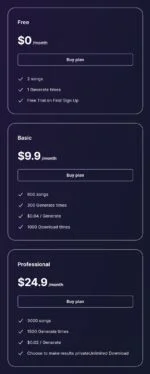 Udio AI Pricing Plans